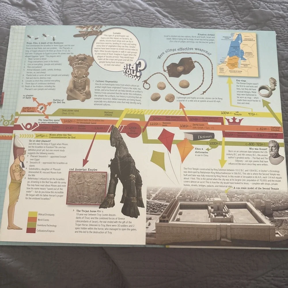 Big Book of History 15 Foot Fold Out Timeline Master Books Homeschool